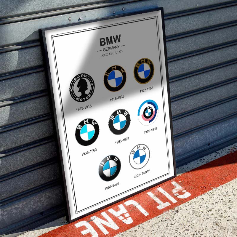 BMW HISTORY Poster